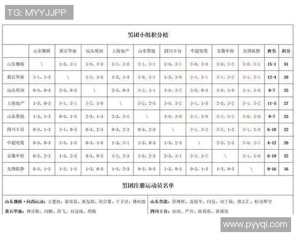 西安乒乓球队在选拔赛中以51分稳居积分榜首位 西安乒乓球队在选拔赛中以51分稳居积分榜首位