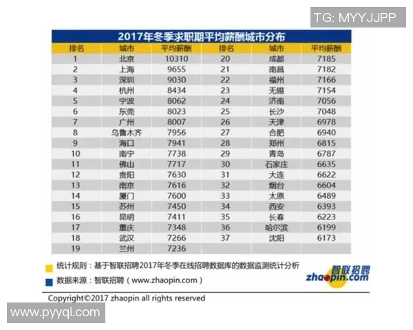 杭州乒乓球队以75分稳居挑战赛积分榜首位展现强劲实力 杭州乒乓球队以75分稳居挑战赛积分榜首位展现强劲实力